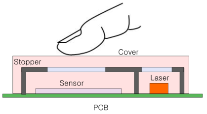 Laser용 OFN sensor의 광학 기구물 개념도