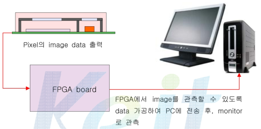 광학 기구물 성능평가 시스템 개념도