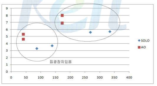 Current source를 이용한 laser 제어