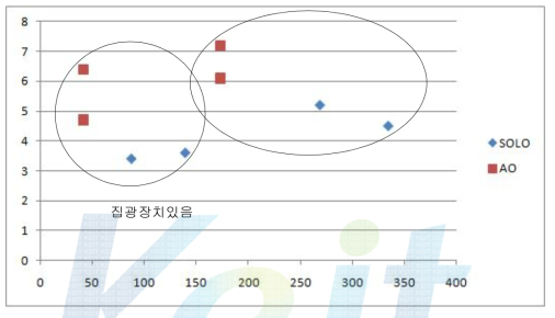 저항을 이용한 laser 제어