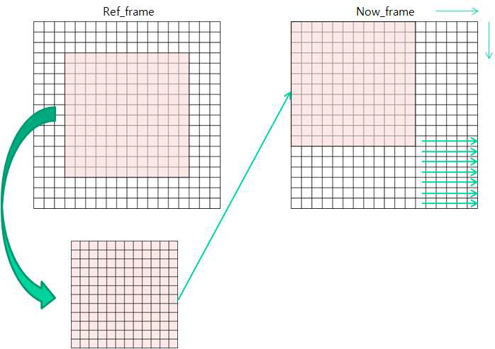 Reference window 추출