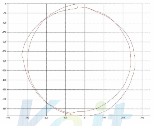 Correlation을 통한 모션 데이터 출력