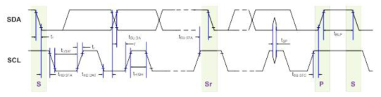 I2C interface의 timing