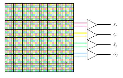 Cypress사의 optical check board 개념도