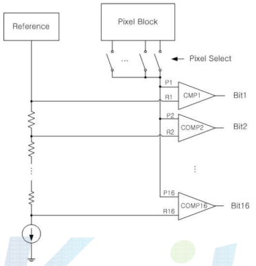 ADC Block Diagram