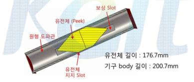 C밴드 편파기의 형상