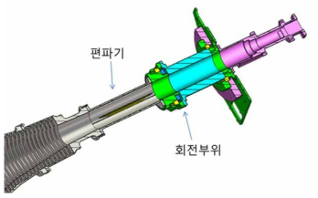 편파기와 회전 부위가 삽입된 피더의 구성