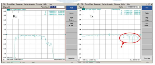 hoke부의 Insertion Loss 측정 결과