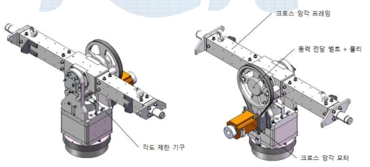 크로스 앙각 회전 구조 형상