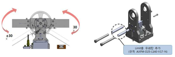 크로스 앙각 구동 범위 및 각도 제한 기구 구조