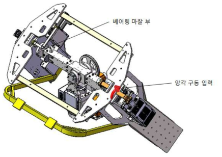 동역학 해석 모델