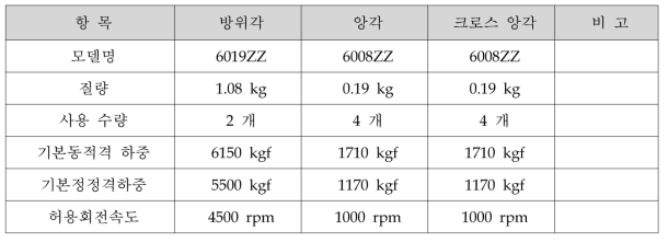 앙각 구동 베어링 규격