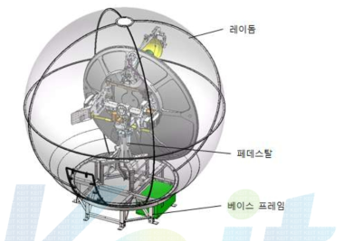 베이스프레임 결합 형상