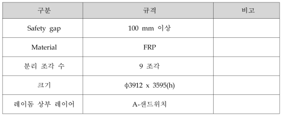 레이돔 기구적 특성