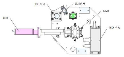 Skew 모듈 구조