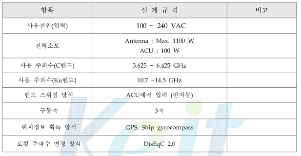 시스템 개발 규격