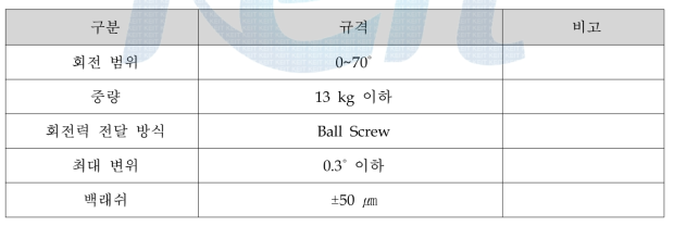 C밴드/Ku밴드 스위칭 모듈 규격