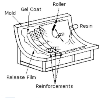 Hand Lay-up 성형으로 구조물 제작 과정