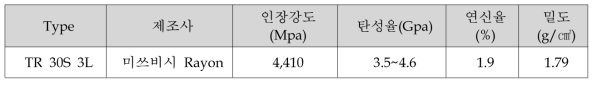 카본 섬유 물성치