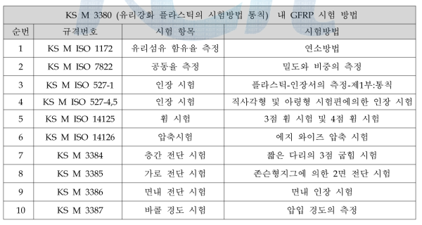 복합소재 시험 규격