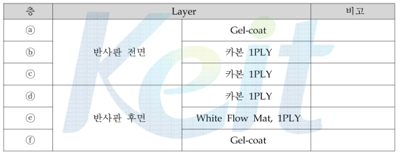 카본 반사판 적층별 재질