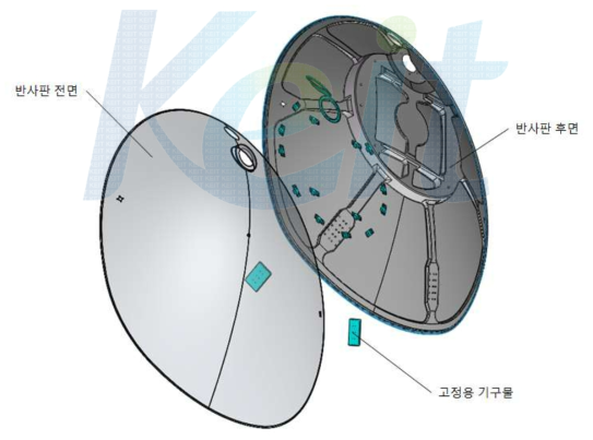 반사판 구조