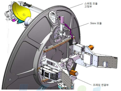 사판 후면 기구물 장착 형상