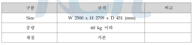 반사판 설계 규격