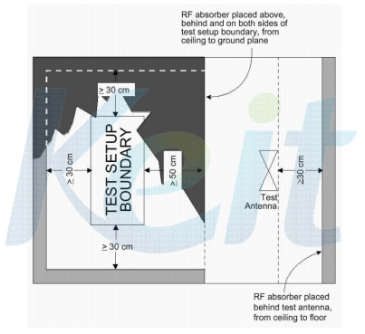 RF 전자파 흡수체(Absorber) 설치 및 시험공간