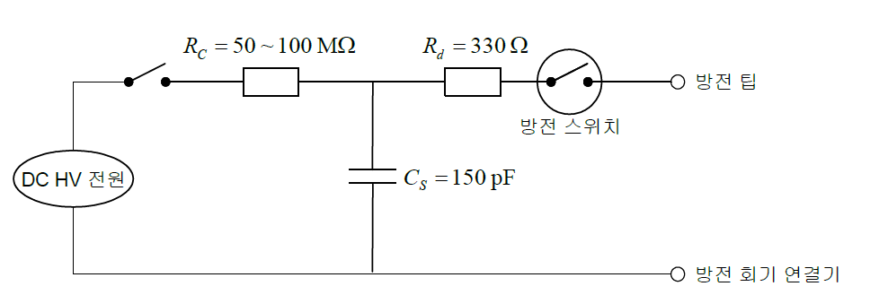 정전기 방전 시험발생기의 간단한 형태