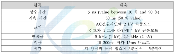 전기적 빠른 과도현상/버스트의 특성