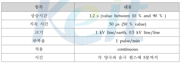 서지 내성 시험 특성