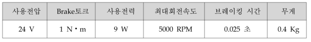 모터 브레이크 사양