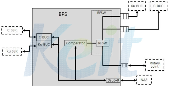 BPS 블록도