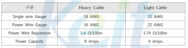 NMEA2000 네트워크 케이블 특성