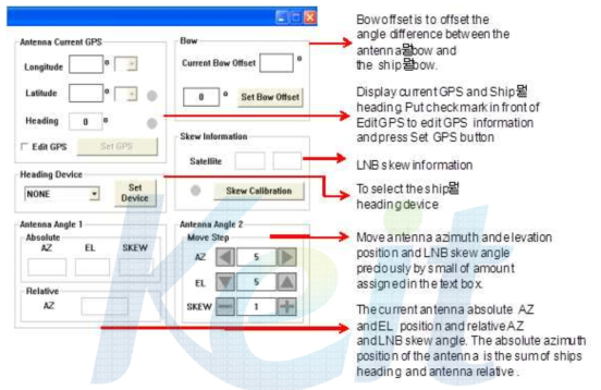 Set Antenna GPS and Find Antenna Angle