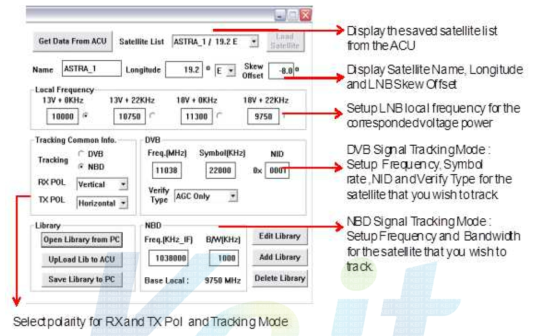 Tracking Information of Library