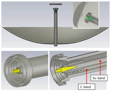 기존 개발 C/Ku Dual Band TVRO 안테나