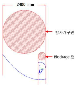 안테나 반사판의 방사 개구 면적