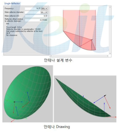 Ku밴드 Offset Parabolic 안테나의 설계 시뮬레이션 결과