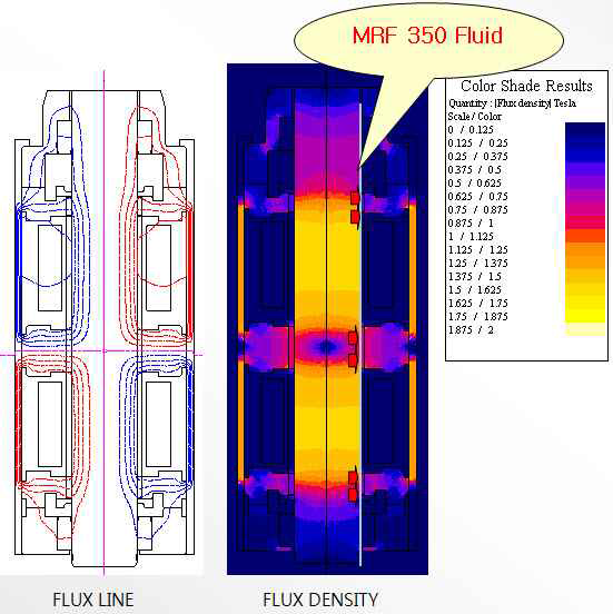 Electromagnetic simulation results for MR friction damper