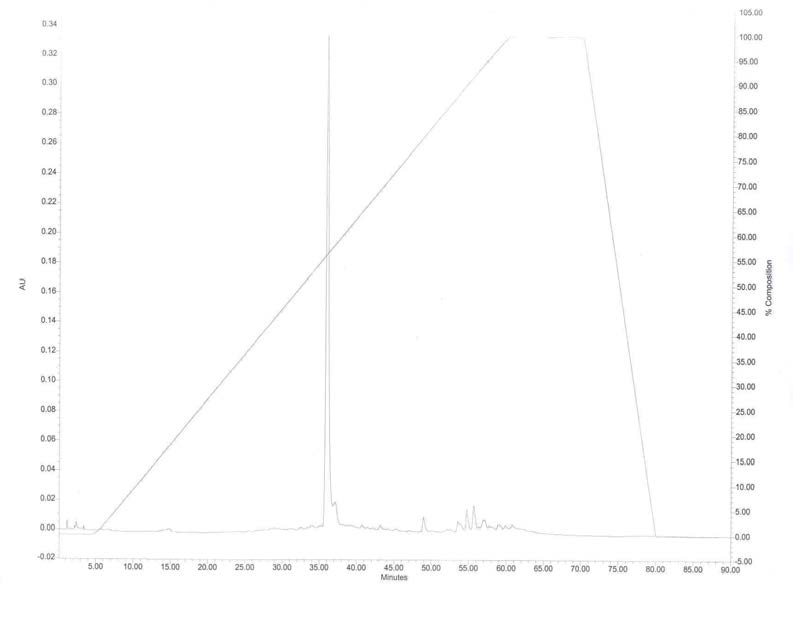 Isolation of active compound from Rosa laevigata extract using HPLC