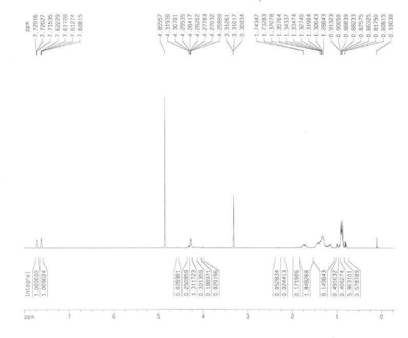 ¹H-NMR spectrum of active compound from Rosa laevigata extract