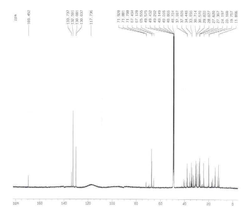 ¹³C-NMR spectrum of active compound from Rosa laevigata extract