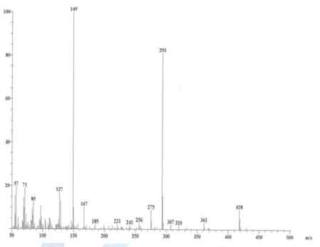 EI/MS spectrum of active compound from Rosa laevigata extract The spectrum was recorded on positive ion EI mass spectrometer (JMS 600, JEOL, Japan).