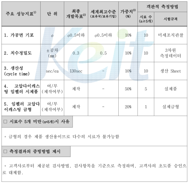 기술개발 목표 및 달성도 평가 항목