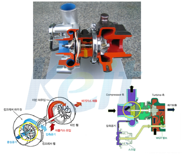 터보 차저 컴프레셔 및 구조