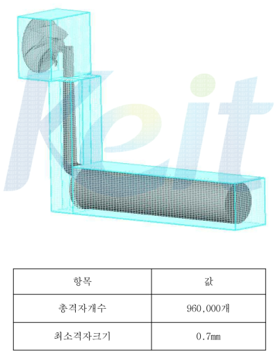 해석 모델의 격자생성 및 격자정보