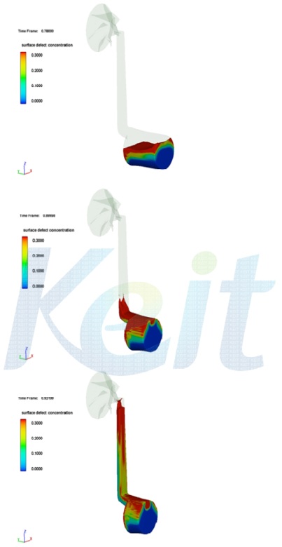 3차원 유동해석 결과 - Surface Defect concentration(2)