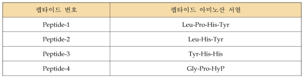 펩타이드 아미노산 서열